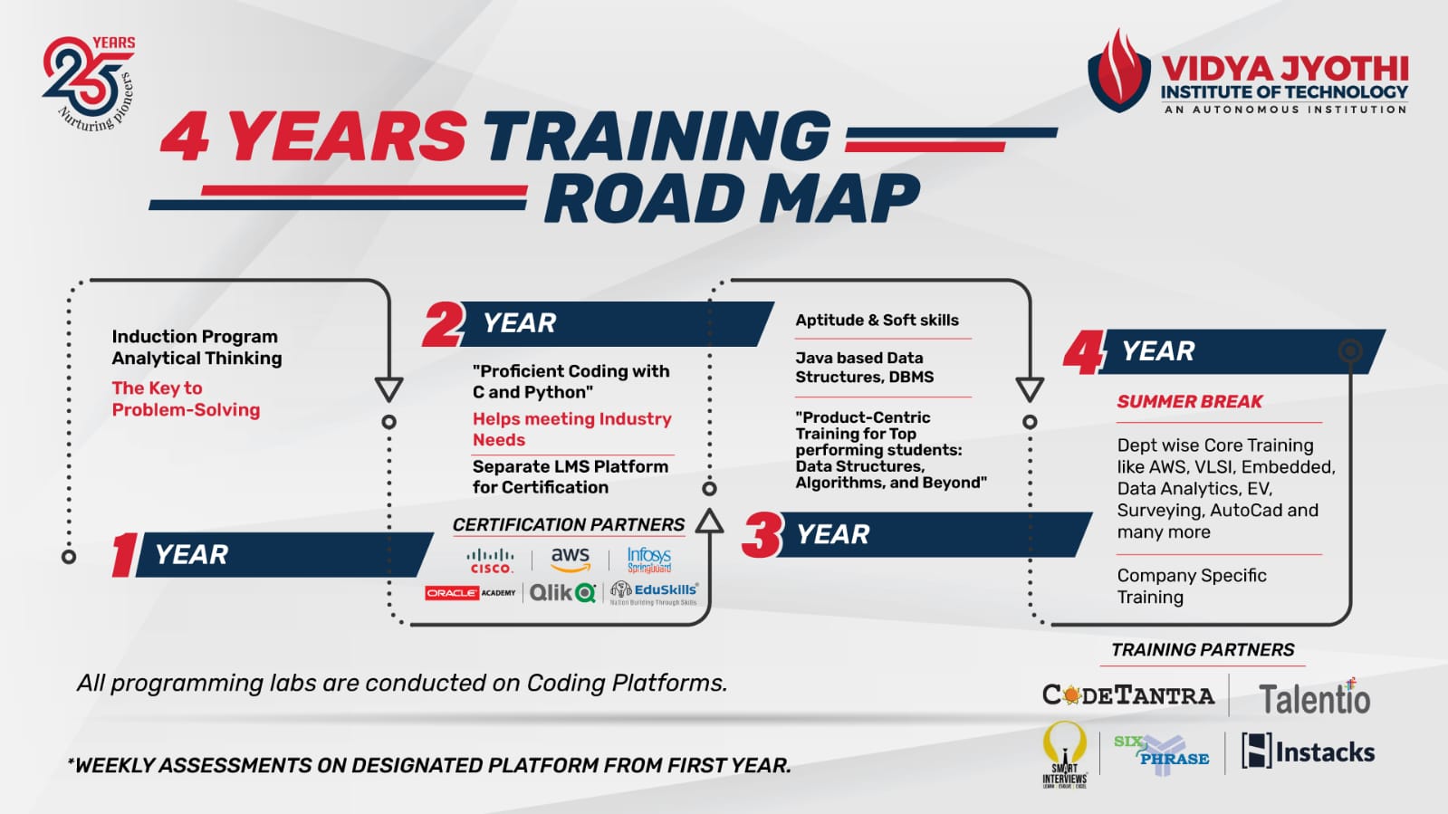 training road map