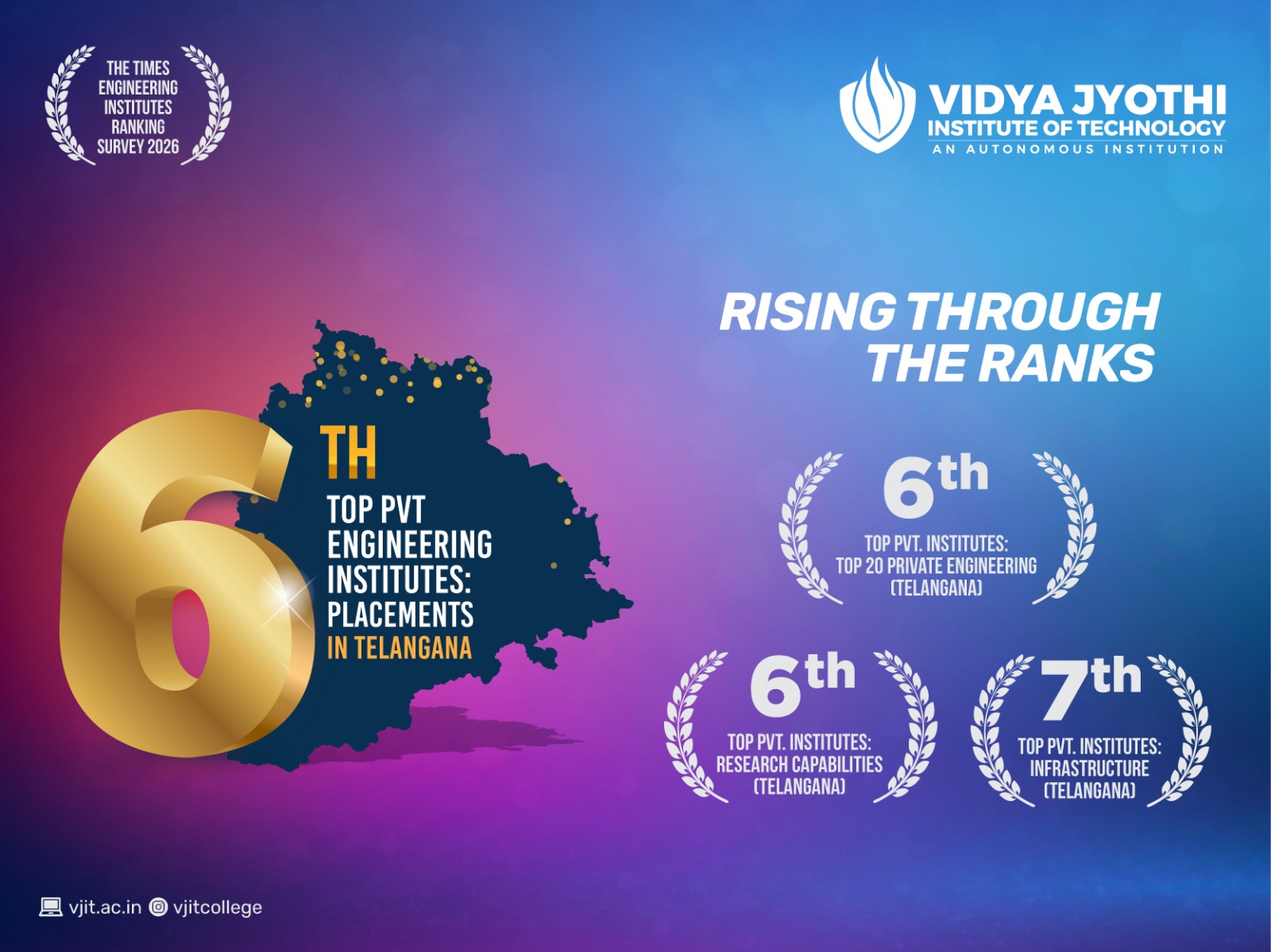 6th Top Pvt Engineering Institute in Placements Top Rankings in Times Engineering Institutes Ranking Survey 2026