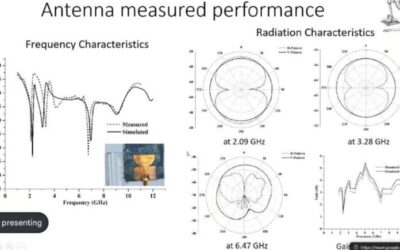 Wearable Antennas: Design Challenges and Applications