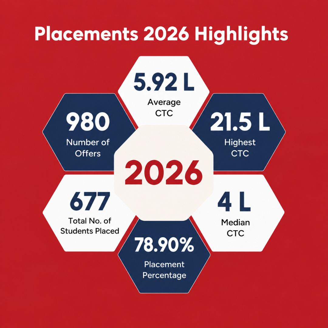 2026 Highlights